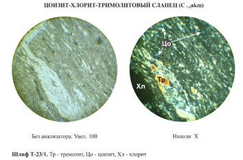Сланец циозит-хлорит- тримолитовый